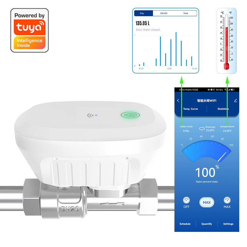 Home Automation Ideas - Tuya katup air WiFi cerdas, pengukur
