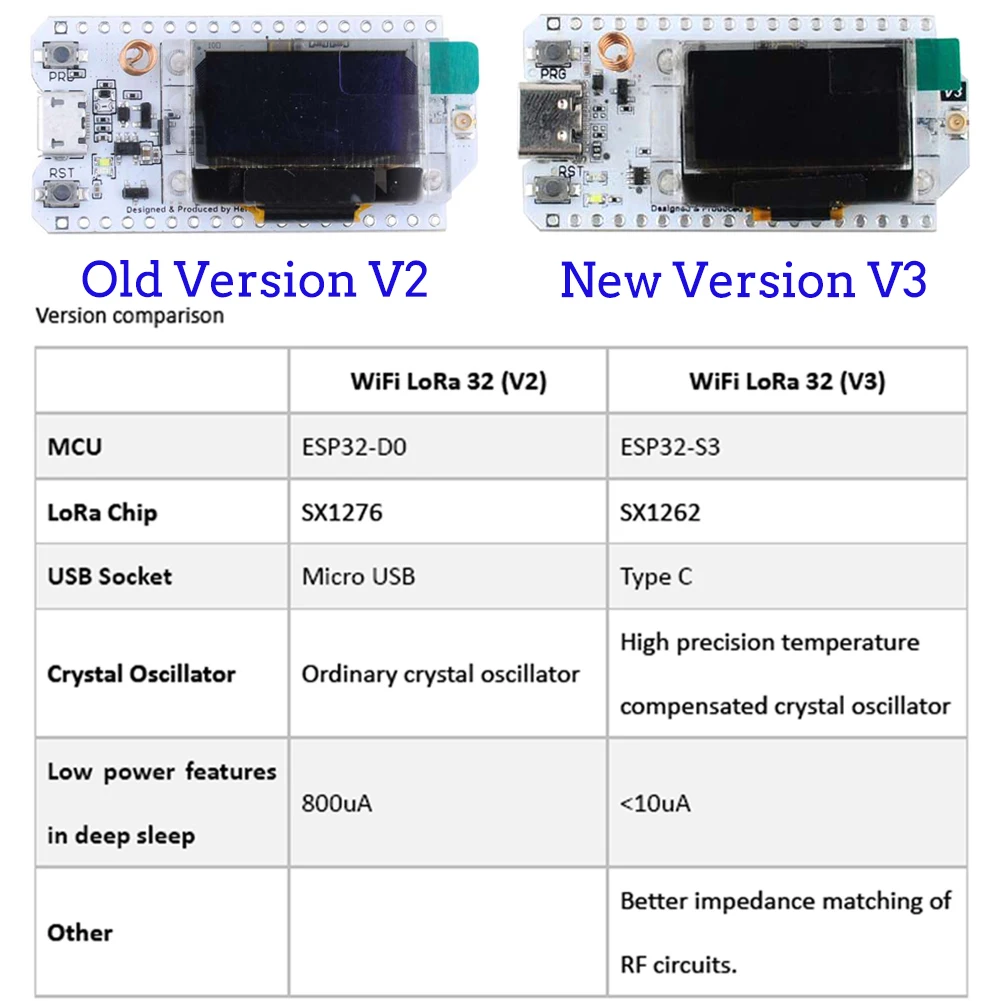 2set LoRa32 V3 868MHz 915MHz p - Home Automation With Arduino ulasan dan harga