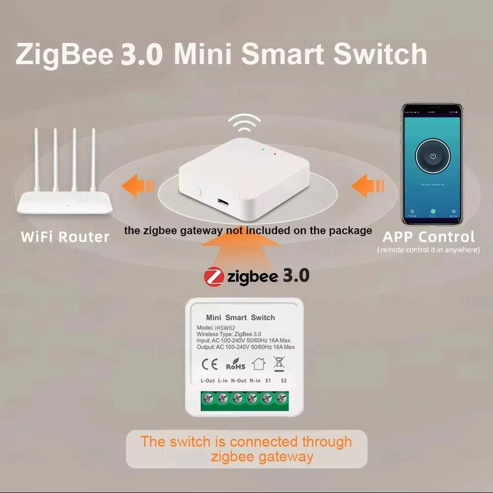 Untuk Tuya Mini Smart WiFi Swi - Smart Home Automation Diy ulasan dan harga