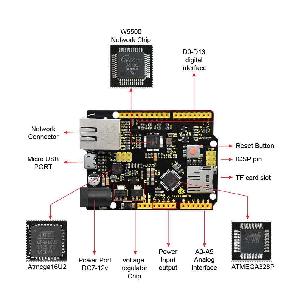 Kebestudio W5500 perisai penge - Ethernet Module W5500 ulasan dan harga