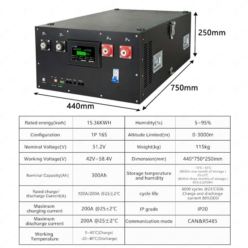 Kit Baterai LiFePO4 48V DIY, C - Home Automation Diy Kit ulasan dan harga