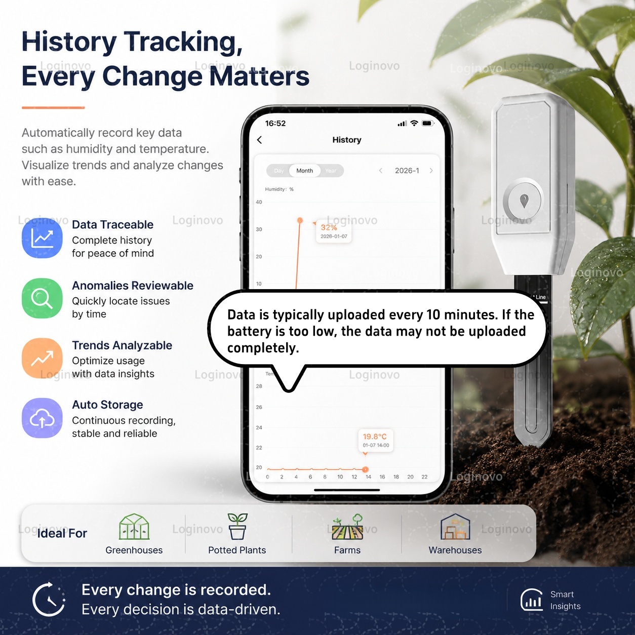 Tuya Zigbee Penguji Kelembapan - Home Automation Ideas ulasan dan harga