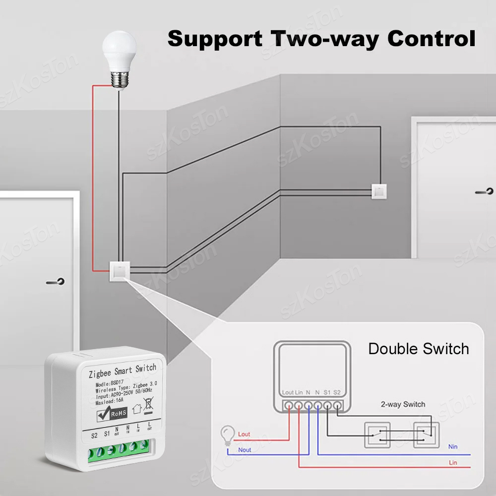 16A Tuya ZigBee Modul Sakelar  - Smart Home Automation Diy ulasan dan harga